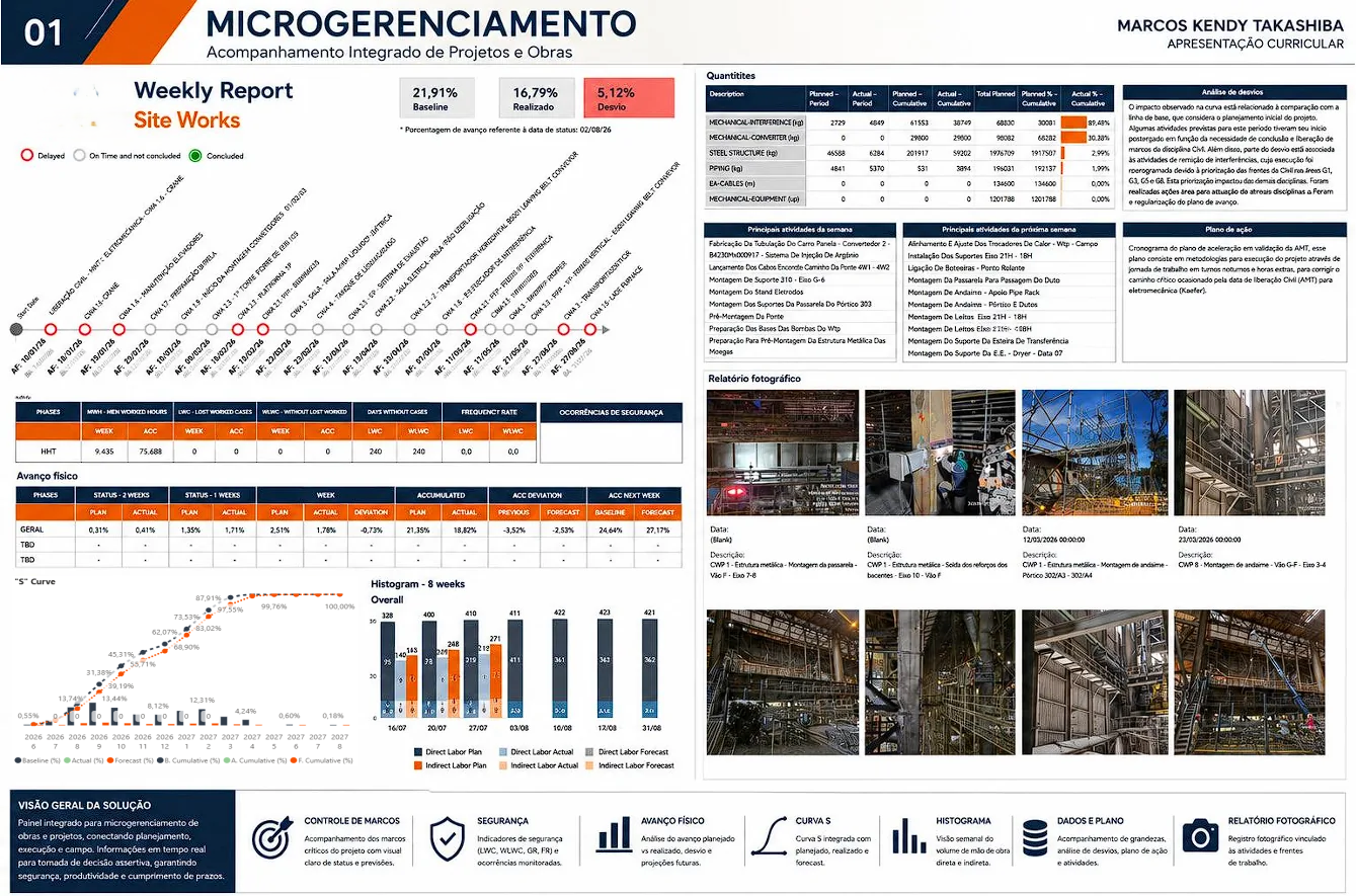 Dashboard de microgerenciamento e project controls